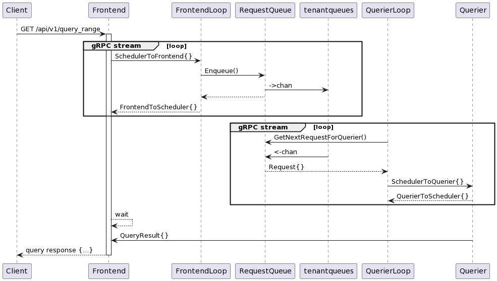 scheduler-sequence-diagram.plantuml